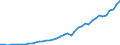 Maßeinheit: Millionen Euro / Konsolidiert/Nichtkonsolidiert: Konsolidiert / Sektor: Volkswirtschaft / Finanzielle Position: Forderungen / Volkswirtschaftliche Gesamtrechnungen Indikator (ESVG 2010): Insgesamt finanzielle Forderungen/Verbindlichkeiten / Geopolitische Meldeeinheit: Australien