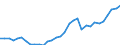 Maßeinheit: Millionen Euro / Konsolidiert/Nichtkonsolidiert: Konsolidiert / Sektor: Volkswirtschaft / Finanzielle Position: Forderungen / Volkswirtschaftliche Gesamtrechnungen Indikator (ESVG 2010): Währungsgold / Geopolitische Meldeeinheit: United Kingdom