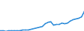 Maßeinheit: Millionen Euro / Konsolidiert/Nichtkonsolidiert: Konsolidiert / Sektor: Volkswirtschaft / Finanzielle Position: Forderungen / Volkswirtschaftliche Gesamtrechnungen Indikator (ESVG 2010): Währungsgold / Geopolitische Meldeeinheit: Dänemark