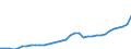Maßeinheit: Millionen Euro / Konsolidiert/Nichtkonsolidiert: Konsolidiert / Sektor: Volkswirtschaft / Finanzielle Position: Forderungen / Volkswirtschaftliche Gesamtrechnungen Indikator (ESVG 2010): Währungsgold / Geopolitische Meldeeinheit: Deutschland