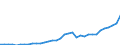 Maßeinheit: Millionen Euro / Konsolidiert/Nichtkonsolidiert: Konsolidiert / Sektor: Volkswirtschaft / Finanzielle Position: Forderungen / Volkswirtschaftliche Gesamtrechnungen Indikator (ESVG 2010): Währungsgold / Geopolitische Meldeeinheit: Estland