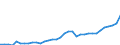 Maßeinheit: Millionen Euro / Konsolidiert/Nichtkonsolidiert: Konsolidiert / Sektor: Volkswirtschaft / Finanzielle Position: Forderungen / Volkswirtschaftliche Gesamtrechnungen Indikator (ESVG 2010): Währungsgold / Geopolitische Meldeeinheit: Luxemburg