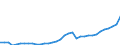 Maßeinheit: Millionen Euro / Konsolidiert/Nichtkonsolidiert: Konsolidiert / Sektor: Volkswirtschaft / Finanzielle Position: Forderungen / Volkswirtschaftliche Gesamtrechnungen Indikator (ESVG 2010): Währungsgold / Geopolitische Meldeeinheit: Niederlande