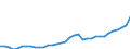 Maßeinheit: Millionen Euro / Konsolidiert/Nichtkonsolidiert: Konsolidiert / Sektor: Volkswirtschaft / Finanzielle Position: Forderungen / Volkswirtschaftliche Gesamtrechnungen Indikator (ESVG 2010): Währungsgold / Geopolitische Meldeeinheit: Österreich