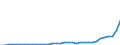 Maßeinheit: Millionen Euro / Konsolidiert/Nichtkonsolidiert: Konsolidiert / Sektor: Volkswirtschaft / Finanzielle Position: Forderungen / Volkswirtschaftliche Gesamtrechnungen Indikator (ESVG 2010): Währungsgold / Geopolitische Meldeeinheit: Polen