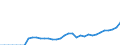 Maßeinheit: Millionen Euro / Konsolidiert/Nichtkonsolidiert: Konsolidiert / Sektor: Volkswirtschaft / Finanzielle Position: Forderungen / Volkswirtschaftliche Gesamtrechnungen Indikator (ESVG 2010): Währungsgold / Geopolitische Meldeeinheit: Slowenien