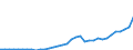 Maßeinheit: Millionen Euro / Konsolidiert/Nichtkonsolidiert: Konsolidiert / Sektor: Volkswirtschaft / Finanzielle Position: Forderungen / Volkswirtschaftliche Gesamtrechnungen Indikator (ESVG 2010): Währungsgold / Geopolitische Meldeeinheit: Slowakei