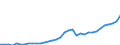 Maßeinheit: Millionen Euro / Konsolidiert/Nichtkonsolidiert: Konsolidiert / Sektor: Volkswirtschaft / Finanzielle Position: Forderungen / Volkswirtschaftliche Gesamtrechnungen Indikator (ESVG 2010): Währungsgold / Geopolitische Meldeeinheit: Finnland