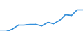 Maßeinheit: Millionen Euro / Konsolidiert/Nichtkonsolidiert: Konsolidiert / Sektor: Volkswirtschaft / Finanzielle Position: Forderungen / Volkswirtschaftliche Gesamtrechnungen Indikator (ESVG 2010): Währungsgold / Geopolitische Meldeeinheit: Türkei