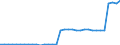 Maßeinheit: Millionen Euro / Konsolidiert/Nichtkonsolidiert: Konsolidiert / Sektor: Volkswirtschaft / Finanzielle Position: Forderungen / Volkswirtschaftliche Gesamtrechnungen Indikator (ESVG 2010): Sonderziehungsrechte (SZR) / Geopolitische Meldeeinheit: Belgien
