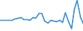 Maßeinheit: Millionen Euro / Konsolidiert/Nichtkonsolidiert: Konsolidiert / Sektor: Volkswirtschaft / Finanzielle Position: Forderungen / Volkswirtschaftliche Gesamtrechnungen Indikator (ESVG 2010): Insgesamt finanzielle Forderungen/Verbindlichkeiten / Geopolitische Meldeeinheit: Ungarn