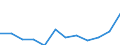 Maßeinheit: Millionen Euro / Konsolidiert/Nichtkonsolidiert: Konsolidiert / Sektor: Volkswirtschaft / Finanzielle Position: Forderungen / Volkswirtschaftliche Gesamtrechnungen Indikator (ESVG 2010): Insgesamt finanzielle Forderungen/Verbindlichkeiten / Geopolitische Meldeeinheit: Israel