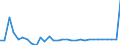 Maßeinheit: Millionen Euro / Konsolidiert/Nichtkonsolidiert: Konsolidiert / Sektor: Volkswirtschaft / Finanzielle Position: Forderungen / Volkswirtschaftliche Gesamtrechnungen Indikator (ESVG 2010): Währungsgold und Sonderziehungsrechte (SZR) / Geopolitische Meldeeinheit: Bulgarien