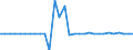 Maßeinheit: Millionen Euro / Konsolidiert/Nichtkonsolidiert: Konsolidiert / Sektor: Volkswirtschaft / Finanzielle Position: Forderungen / Volkswirtschaftliche Gesamtrechnungen Indikator (ESVG 2010): Währungsgold / Geopolitische Meldeeinheit: Zypern