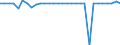 Maßeinheit: Millionen Euro / Konsolidiert/Nichtkonsolidiert: Konsolidiert / Sektor: Volkswirtschaft / Finanzielle Position: Forderungen / Volkswirtschaftliche Gesamtrechnungen Indikator (ESVG 2010): Währungsgold / Geopolitische Meldeeinheit: Lettland