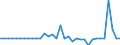 Maßeinheit: Millionen Euro / Konsolidiert/Nichtkonsolidiert: Konsolidiert / Sektor: Volkswirtschaft / Finanzielle Position: Forderungen / Volkswirtschaftliche Gesamtrechnungen Indikator (ESVG 2010): Währungsgold und Sonderziehungsrechte (SZR) / Geopolitische Meldeeinheit: Zypern