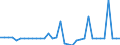 Maßeinheit: Millionen Euro / Konsolidiert/Nichtkonsolidiert: Konsolidiert / Sektor: Volkswirtschaft / Finanzielle Position: Forderungen / Volkswirtschaftliche Gesamtrechnungen Indikator (ESVG 2010): Währungsgold und Sonderziehungsrechte (SZR) / Geopolitische Meldeeinheit: Rumänien