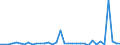 Maßeinheit: Millionen Euro / Konsolidiert/Nichtkonsolidiert: Konsolidiert / Sektor: Volkswirtschaft / Finanzielle Position: Forderungen / Volkswirtschaftliche Gesamtrechnungen Indikator (ESVG 2010): Währungsgold und Sonderziehungsrechte (SZR) / Geopolitische Meldeeinheit: Norwegen