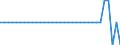 Maßeinheit: Millionen Euro / Konsolidiert/Nichtkonsolidiert: Konsolidiert / Sektor: Volkswirtschaft / Finanzielle Position: Forderungen / Volkswirtschaftliche Gesamtrechnungen Indikator (ESVG 2010): Währungsgold / Geopolitische Meldeeinheit: Dänemark