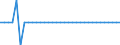 Maßeinheit: Millionen Euro / Konsolidiert/Nichtkonsolidiert: Konsolidiert / Sektor: Volkswirtschaft / Finanzielle Position: Forderungen / Volkswirtschaftliche Gesamtrechnungen Indikator (ESVG 2010): Währungsgold / Geopolitische Meldeeinheit: Deutschland