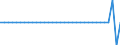 Maßeinheit: Millionen Euro / Konsolidiert/Nichtkonsolidiert: Konsolidiert / Sektor: Volkswirtschaft / Finanzielle Position: Forderungen / Volkswirtschaftliche Gesamtrechnungen Indikator (ESVG 2010): Währungsgold / Geopolitische Meldeeinheit: Kroatien