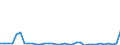 Maßeinheit: Millionen Euro / Konsolidiert/Nichtkonsolidiert: Konsolidiert / Sektor: Volkswirtschaft / Finanzielle Position: Forderungen / Volkswirtschaftliche Gesamtrechnungen Indikator (ESVG 2010): Währungsgold / Geopolitische Meldeeinheit: Luxemburg