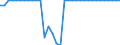 Maßeinheit: Millionen Euro / Konsolidiert/Nichtkonsolidiert: Konsolidiert / Sektor: Volkswirtschaft / Finanzielle Position: Forderungen / Volkswirtschaftliche Gesamtrechnungen Indikator (ESVG 2010): Währungsgold / Geopolitische Meldeeinheit: Schweden