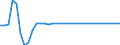 Maßeinheit: Millionen Euro / Konsolidiert/Nichtkonsolidiert: Konsolidiert / Sektor: Volkswirtschaft / Finanzielle Position: Forderungen / Volkswirtschaftliche Gesamtrechnungen Indikator (ESVG 2010): Währungsgold / Geopolitische Meldeeinheit: United Kingdom