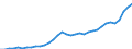 Maßeinheit: Jeweilige Preise, Millionen Euro / Flussrichtung: Bezahlt / Volkswirtschaftliche Gesamtrechnungen Indikator (ESVG 2010): Bruttowertschöpfung / Sektor: Nichtfinanzielle Kapitalgesellschaften / Geopolitische Meldeeinheit: Rumänien
