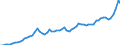 Maßeinheit: Jeweilige Preise, Millionen Euro / Flussrichtung: Bezahlt / Volkswirtschaftliche Gesamtrechnungen Indikator (ESVG 2010): Bruttowertschöpfung / Sektor: Finanzielle Kapitalgesellschaften / Geopolitische Meldeeinheit: Finnland