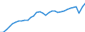 Unit of measure: Current prices, million euro / Direction of flow: Paid / National accounts indicator (ESA 2010): Value added, gross / Sector: Not Sectorised / Geopolitical entity (reporting): Italy