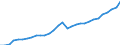 Unit of measure: Current prices, million euro / Direction of flow: Paid / National accounts indicator (ESA 2010): Value added, gross / Sector: Not Sectorised / Geopolitical entity (reporting): Lithuania