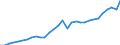 Unit of measure: Current prices, million euro / Direction of flow: Paid / National accounts indicator (ESA 2010): Value added, gross / Sector: Not Sectorised / Geopolitical entity (reporting): Poland