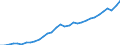 Unit of measure: Current prices, million euro / Direction of flow: Paid / National accounts indicator (ESA 2010): Value added, gross / Sector: Not Sectorised / Geopolitical entity (reporting): Slovakia