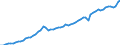 Unit of measure: Current prices, million euro / Direction of flow: Paid / National accounts indicator (ESA 2010): Value added, gross / Sector: Not Sectorised / Geopolitical entity (reporting): Sweden