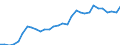 Unit of measure: Current prices, million euro / Direction of flow: Paid / National accounts indicator (ESA 2010): Value added, gross / Sector: Not Sectorised / Geopolitical entity (reporting): Switzerland