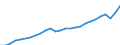 Unit of measure: Current prices, million euro / Direction of flow: Paid / National accounts indicator (ESA 2010): Value added, gross / Sector: Non-financial corporations / Geopolitical entity (reporting): Euro area – 20 countries (from 2023)