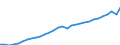 Unit of measure: Current prices, million euro / Direction of flow: Paid / National accounts indicator (ESA 2010): Value added, gross / Sector: Non-financial corporations / Geopolitical entity (reporting): Belgium