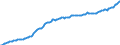 Maßeinheit: Millionen Euro / Sektor: Volkswirtschaft / Finanzielle Position: Forderungen / Volkswirtschaftliche Gesamtrechnungen Indikator (ESVG 2010): Insgesamt finanzielle Forderungen/Verbindlichkeiten / Konsolidiert/Nichtkonsolidiert: Konsolidiert / Geopolitische Meldeeinheit: Österreich