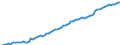 Maßeinheit: Millionen Euro / Sektor: Volkswirtschaft / Finanzielle Position: Forderungen / Volkswirtschaftliche Gesamtrechnungen Indikator (ESVG 2010): Insgesamt finanzielle Forderungen/Verbindlichkeiten / Konsolidiert/Nichtkonsolidiert: Konsolidiert / Geopolitische Meldeeinheit: Mexiko