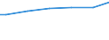 Maßeinheit: Millionen Euro / Sektor: Volkswirtschaft / Finanzielle Position: Forderungen / Volkswirtschaftliche Gesamtrechnungen Indikator (ESVG 2010): Insgesamt finanzielle Forderungen/Verbindlichkeiten / Konsolidiert/Nichtkonsolidiert: Konsolidiert / Geopolitische Meldeeinheit: Israel