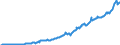 Maßeinheit: Millionen Euro / Sektor: Volkswirtschaft / Finanzielle Position: Forderungen / Volkswirtschaftliche Gesamtrechnungen Indikator (ESVG 2010): Insgesamt finanzielle Forderungen/Verbindlichkeiten / Konsolidiert/Nichtkonsolidiert: Konsolidiert / Geopolitische Meldeeinheit: Australien