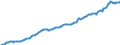 Maßeinheit: Millionen Euro / Sektor: Volkswirtschaft / Finanzielle Position: Forderungen / Volkswirtschaftliche Gesamtrechnungen Indikator (ESVG 2010): Insgesamt finanzielle Forderungen/Verbindlichkeiten / Konsolidiert/Nichtkonsolidiert: Nichtkonsolidiert / Geopolitische Meldeeinheit: Euroraum - 20 Länder (ab 2023)