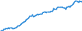 Unit of measure: Million euro / Sector: Total economy / Financial position: Assets / National accounts indicator (ESA 2010): Total financial assets/liabilities / Consolidated/Non consolidated: Non-consolidated / Geopolitical entity (reporting): Belgium