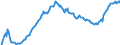 Unit of measure: Million euro / Sector: Total economy / Financial position: Assets / National accounts indicator (ESA 2010): Total financial assets/liabilities / Consolidated/Non consolidated: Non-consolidated / Geopolitical entity (reporting): Greece