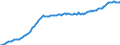 Unit of measure: Million euro / Sector: Total economy / Financial position: Assets / National accounts indicator (ESA 2010): Total financial assets/liabilities / Consolidated/Non consolidated: Non-consolidated / Geopolitical entity (reporting): Spain