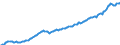 Unit of measure: Million euro / Sector: Total economy / Financial position: Assets / National accounts indicator (ESA 2010): Total financial assets/liabilities / Consolidated/Non consolidated: Non-consolidated / Geopolitical entity (reporting): France