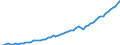 Unit of measure: Million euro / Sector: Total economy / Financial position: Assets / National accounts indicator (ESA 2010): Total financial assets/liabilities / Consolidated/Non consolidated: Non-consolidated / Geopolitical entity (reporting): Croatia