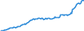 Unit of measure: Million euro / Sector: Total economy / Financial position: Assets / National accounts indicator (ESA 2010): Total financial assets/liabilities / Consolidated/Non consolidated: Non-consolidated / Geopolitical entity (reporting): Hungary