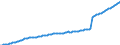 Unit of measure: Million euro / Sector: Total economy / Financial position: Assets / National accounts indicator (ESA 2010): Total financial assets/liabilities / Consolidated/Non consolidated: Non-consolidated / Geopolitical entity (reporting): Malta